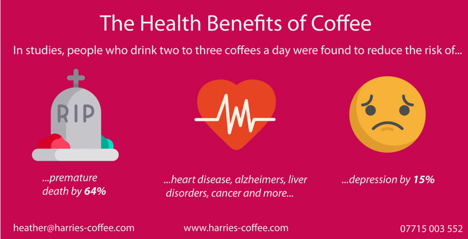 The Health Benefits of Coffee